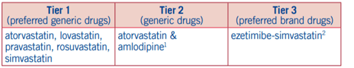 Statins by tier.