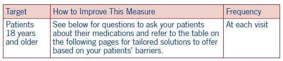 Medication Adherence guidelines.