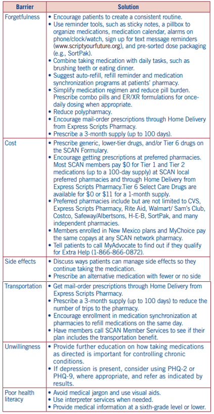 Medication adherence barriers and solutions.