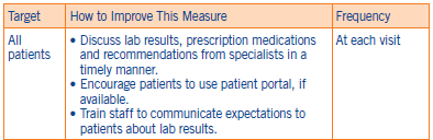 SCAN_5Star_CareCoordination_Fig01