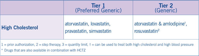 SCAN_5Star_MedicationAdherenceCholesterolStatins_Fig01