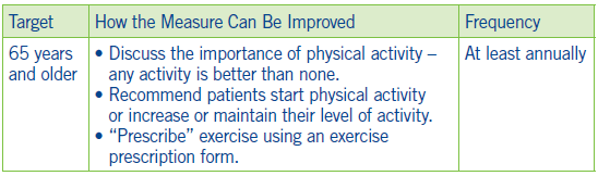 SCAN_5Star_MonitoringPhysicalActivity_Fig01