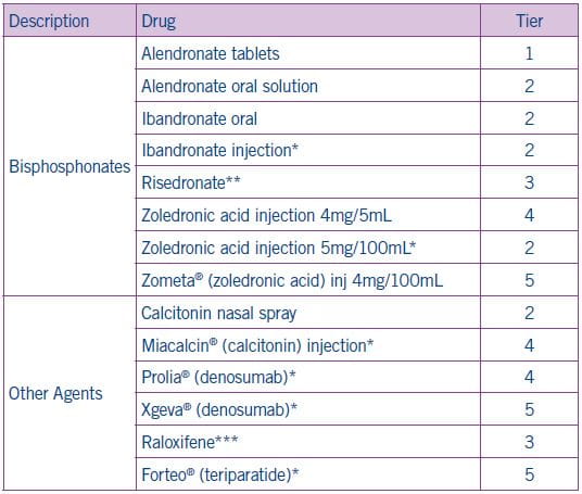 SCAN_5Star_Osteoporosis Drugs_Fig01