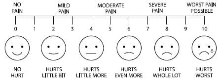 Pain Assessment