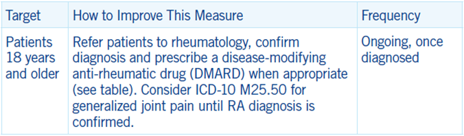 SCAN_5Star_RheumatoidArthritisManagement_Fig01