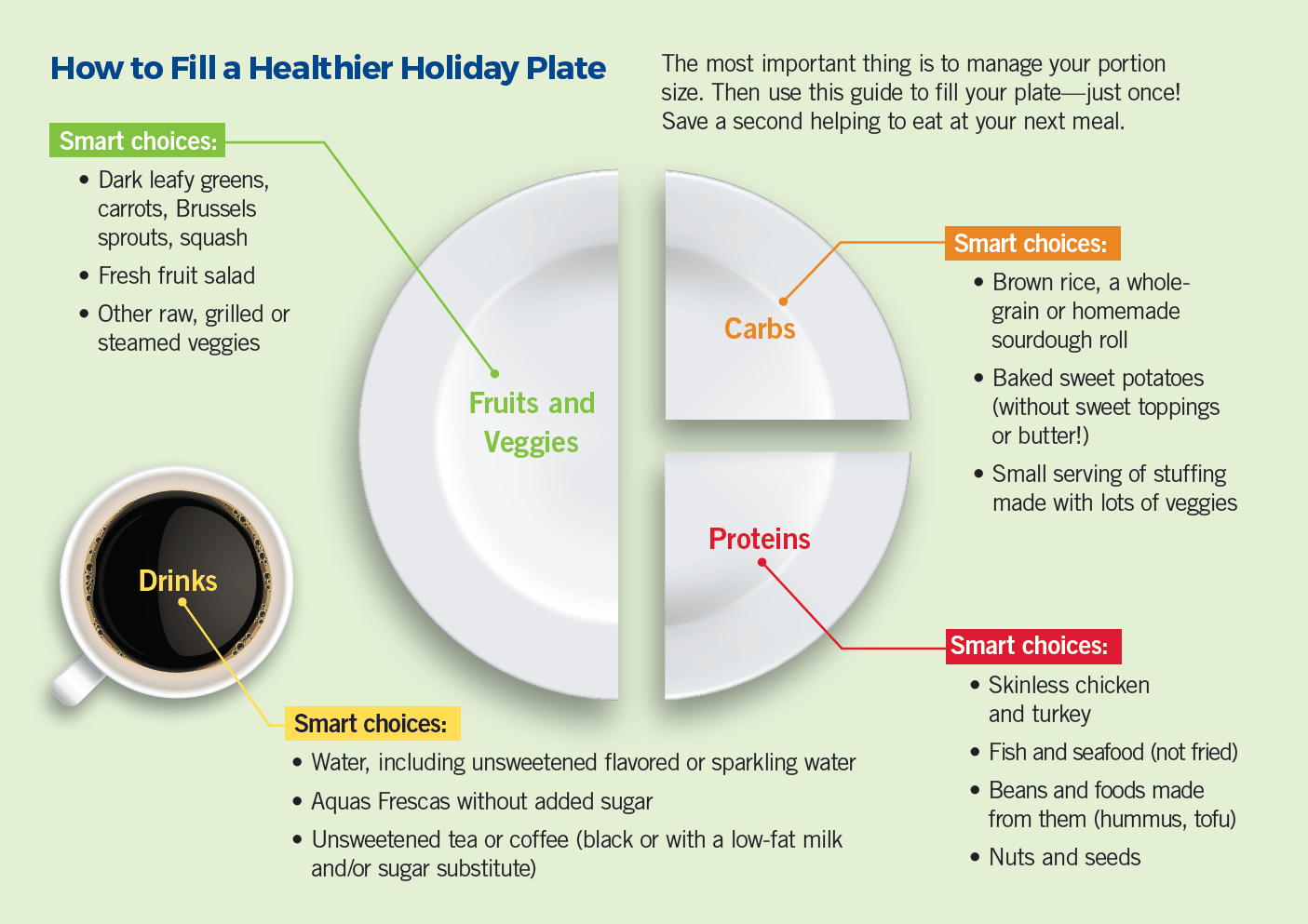 Graphic showing a healthy ratio of foods on a plate.