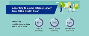 SCAN Health Plan Insights